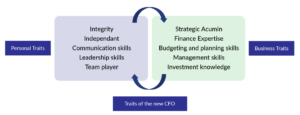Traits of a CFO