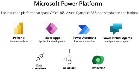 ms_power_platform